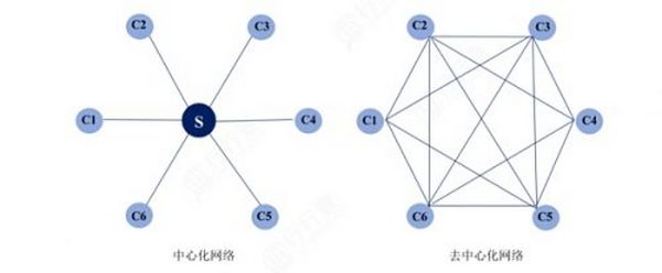 Web3.0是金矿还是泡沫？