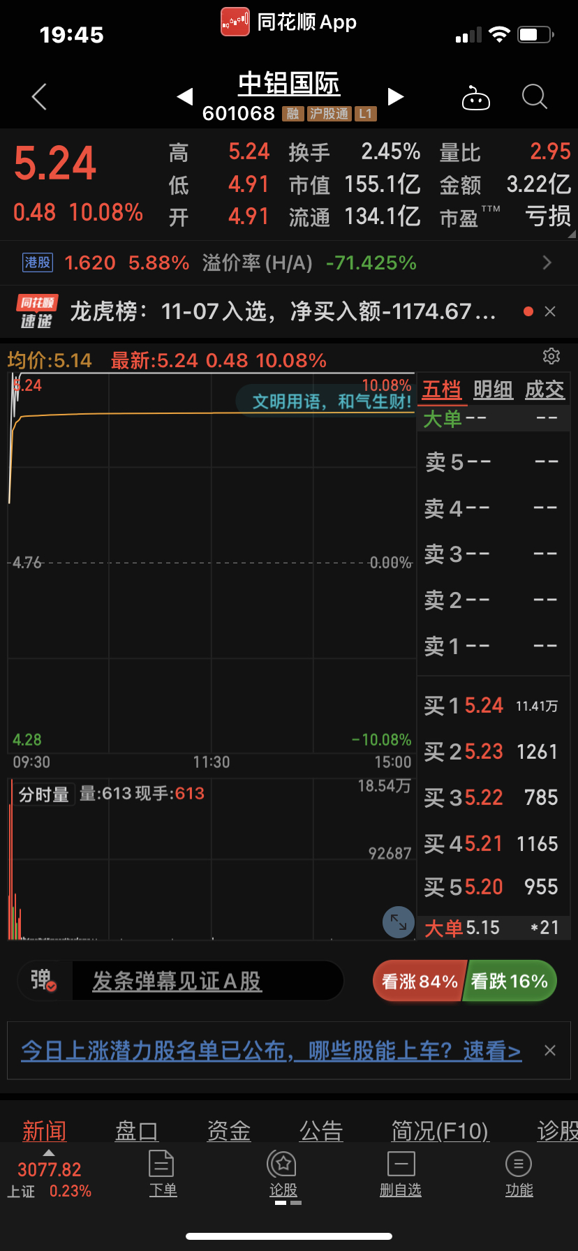 满仓即涨停图片