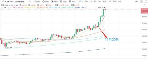 分析 | 从19.8%到100%，这5天谁在帮助ETH 2.0提前达成质押目标？