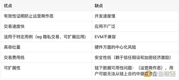 LD Research：一文详解以太坊扩容全方案