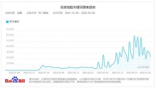 你知道吗？炒鞋的那帮人 现在去炒数字藏品了