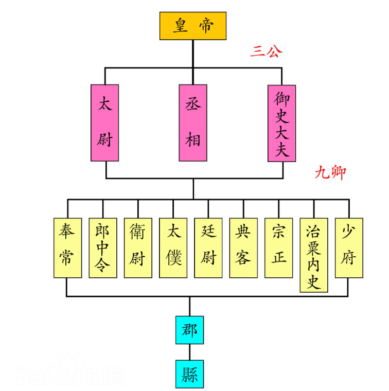 枢密使是什么官图片