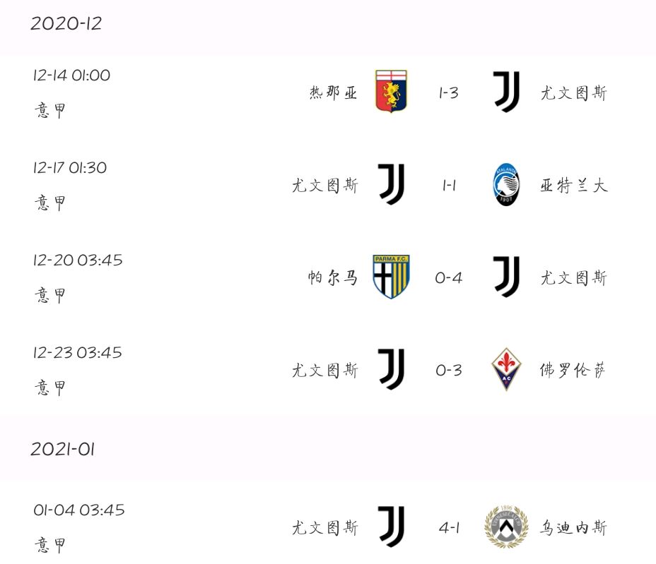 尤文图斯主场惨败，冠军联赛资格疑似难保