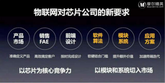 一站式芯片设计和供应链平台,摩尔精英完成数亿元b轮融资