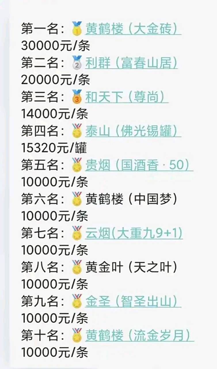 这是全国最贵的10种烟: 黄鹤楼(大金砖)位居第一,高达3万元/条,泰山