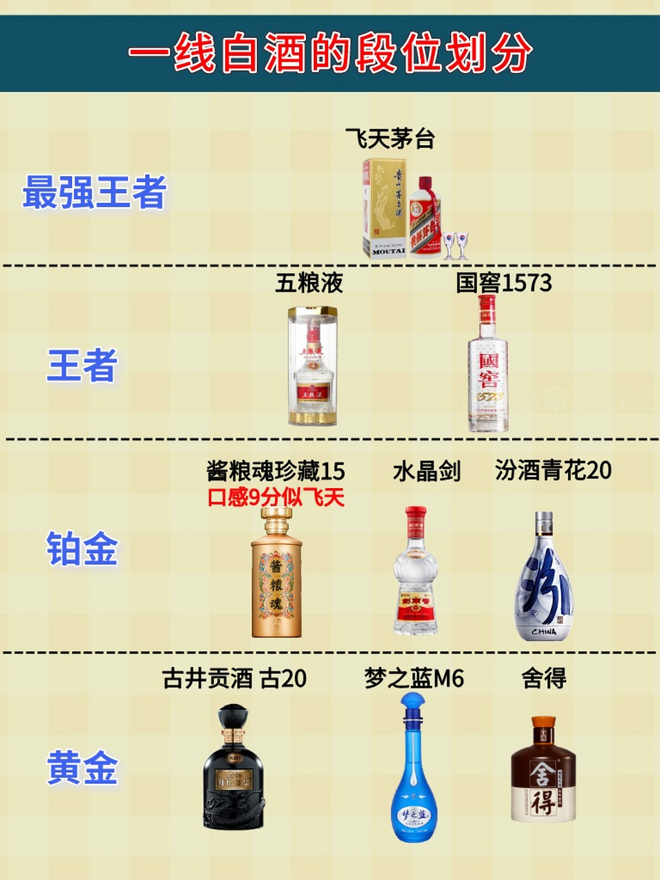 一线白酒的4个段位划分,从高到低各有特色,看看你喝过什么段位的?