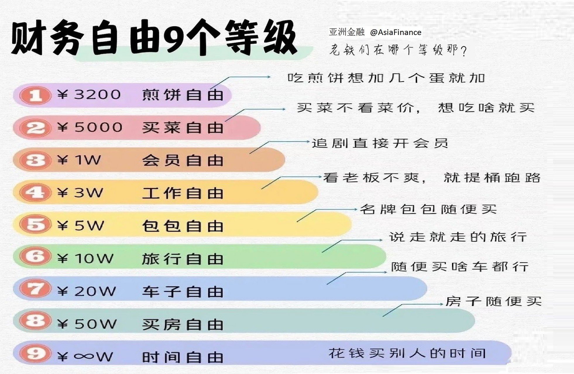 财富自由壁纸图片