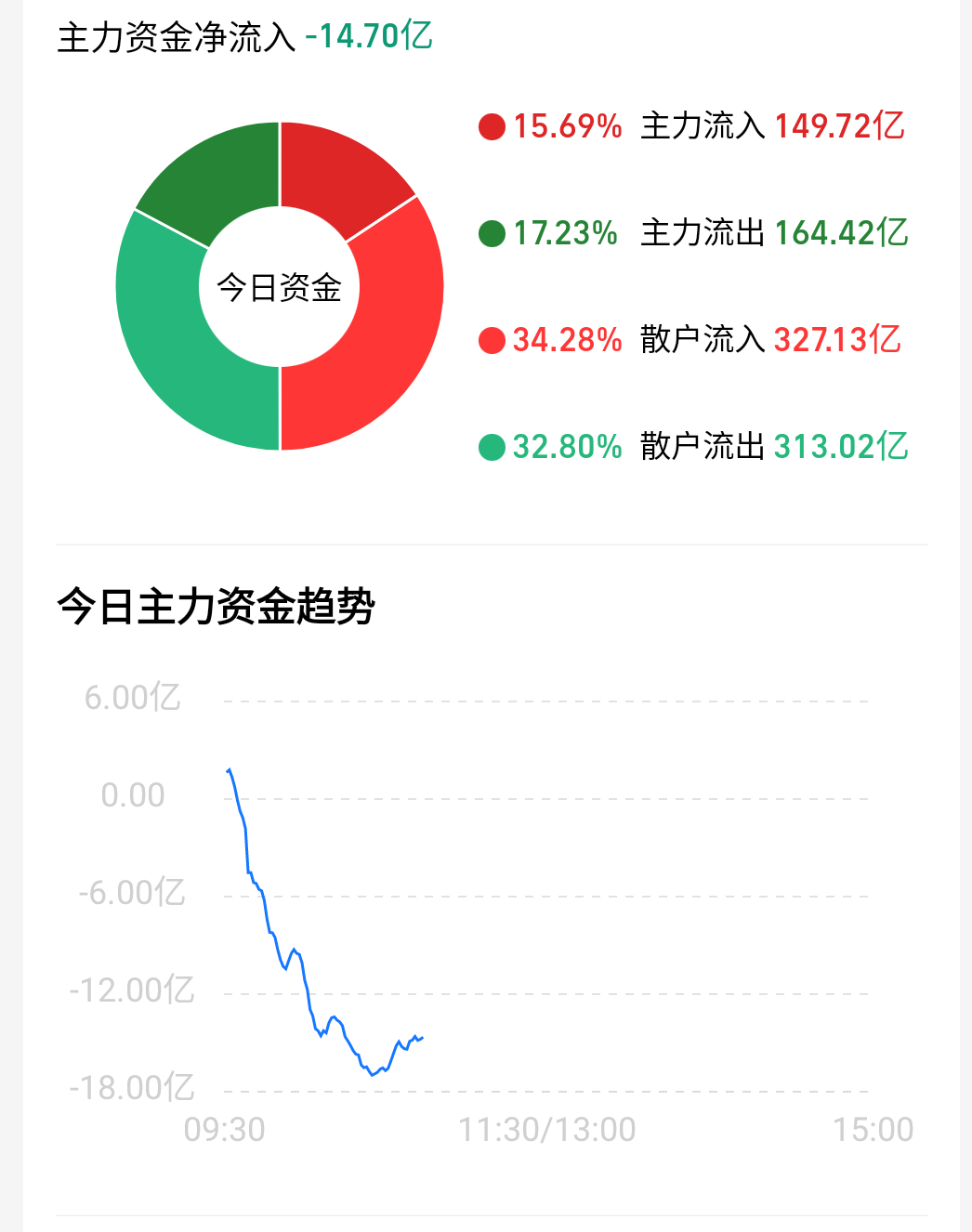 "未来之势!千亿私募景林资产坚决投身ai革命"