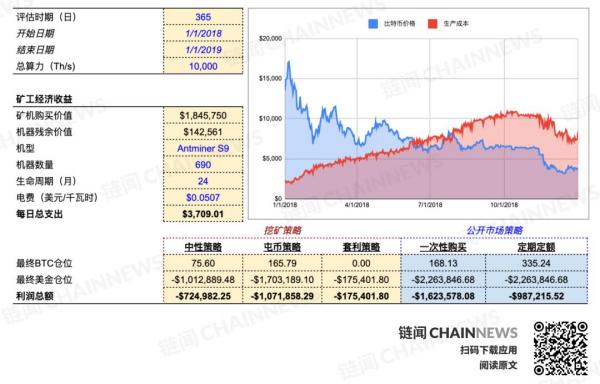 明智的比特币矿工，应当像管理投资一样运营算力