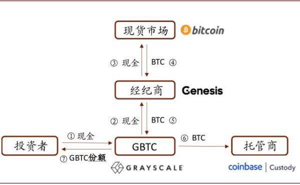 中金：币圈过去一年，发生了什么变化？