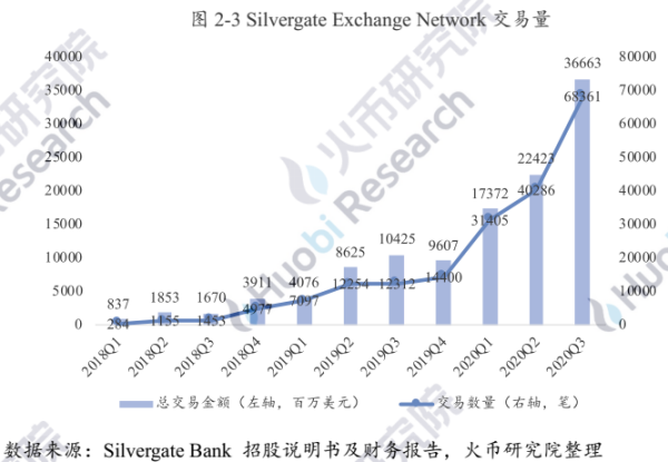 研报 | 业务路径渐清晰，加密银行未来可期