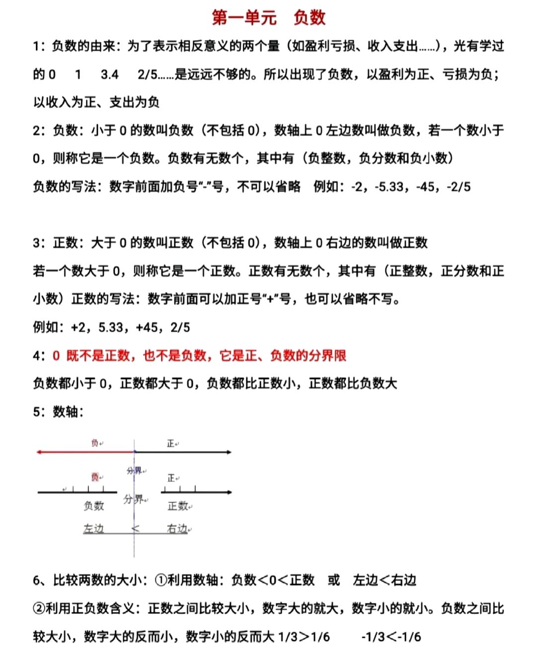 负数笔记整理图片