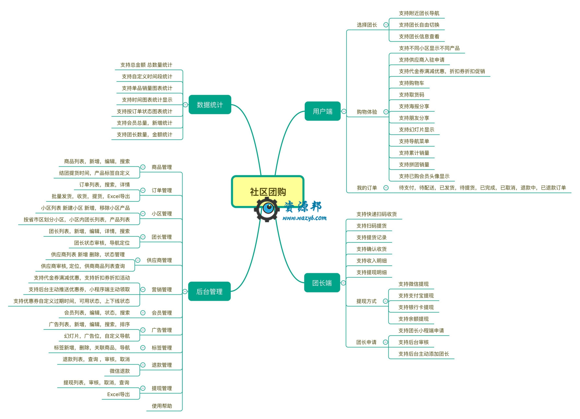 【微擎小程序】社区团购小程序V2.7.9前后端完整源码，支持团长在线快速入驻，独立团长管理中心插图10