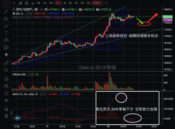 【合约日报】BTC冲击18000，但市场并未出现明显泡沫