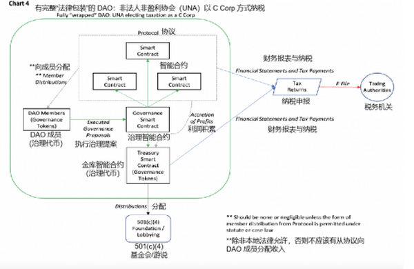 是时候让 DAO 变得无聊了