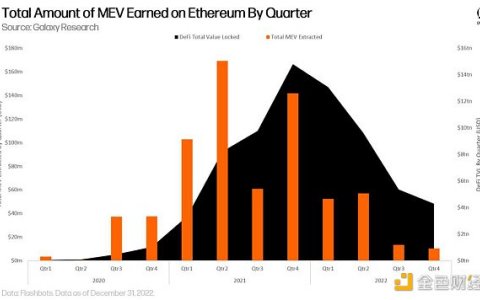 金色观察 | 万字长文读懂以太坊MEV区块构建者