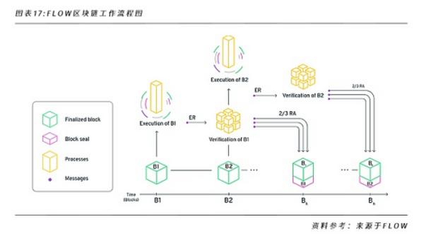 一文洞悉NFT的行业格局和未来发展机遇