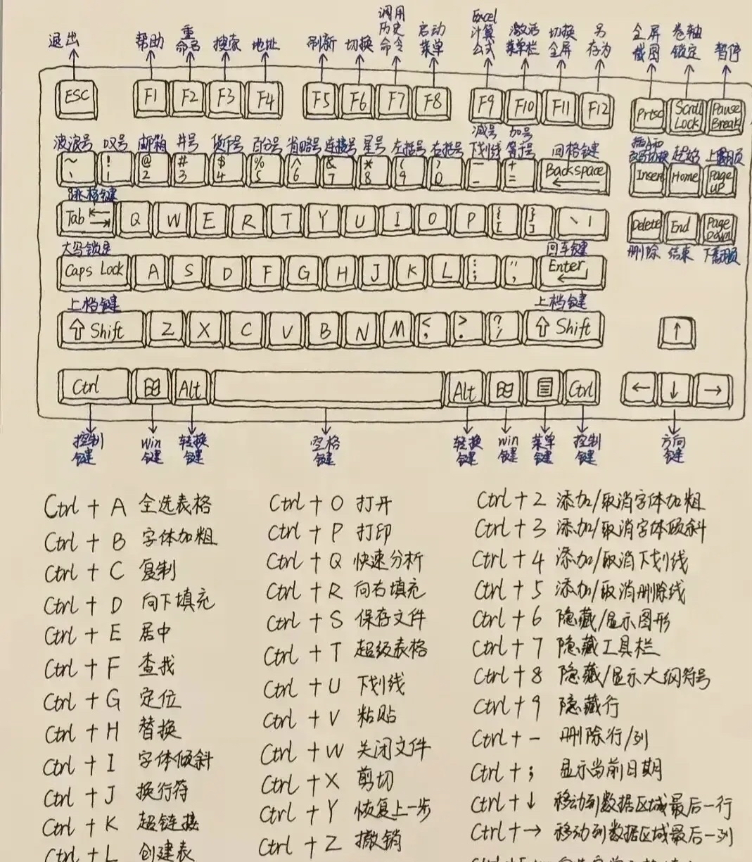 电脑保存图片快捷键图片