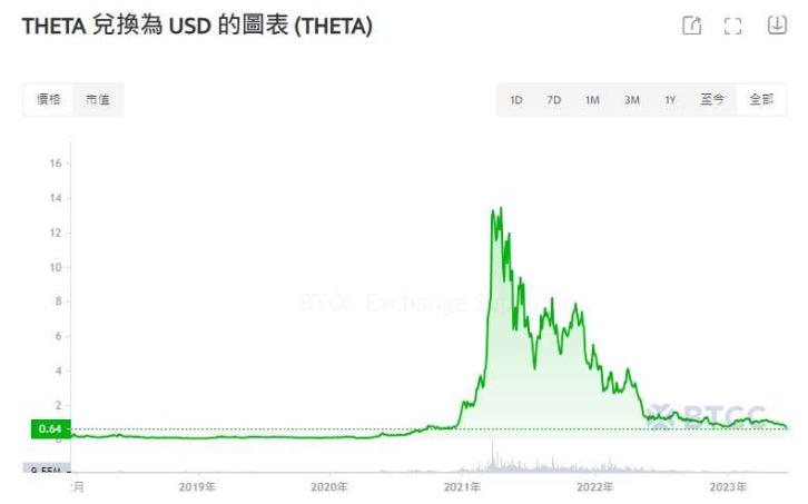 theta币是什么?值得投资吗?
