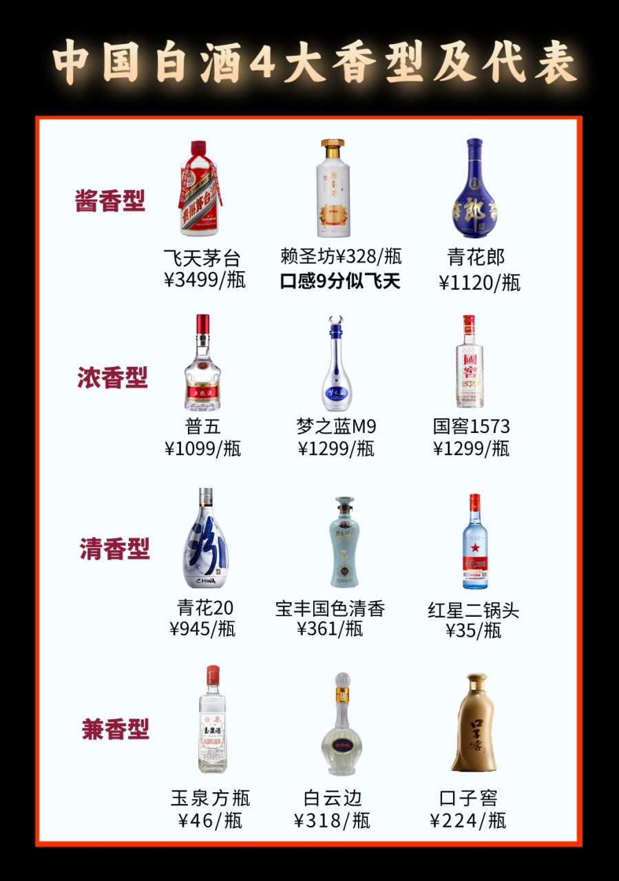 中国十一大香型白酒图片