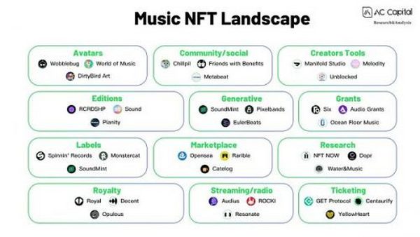 赛道洞察：音乐NFT带来的新可能