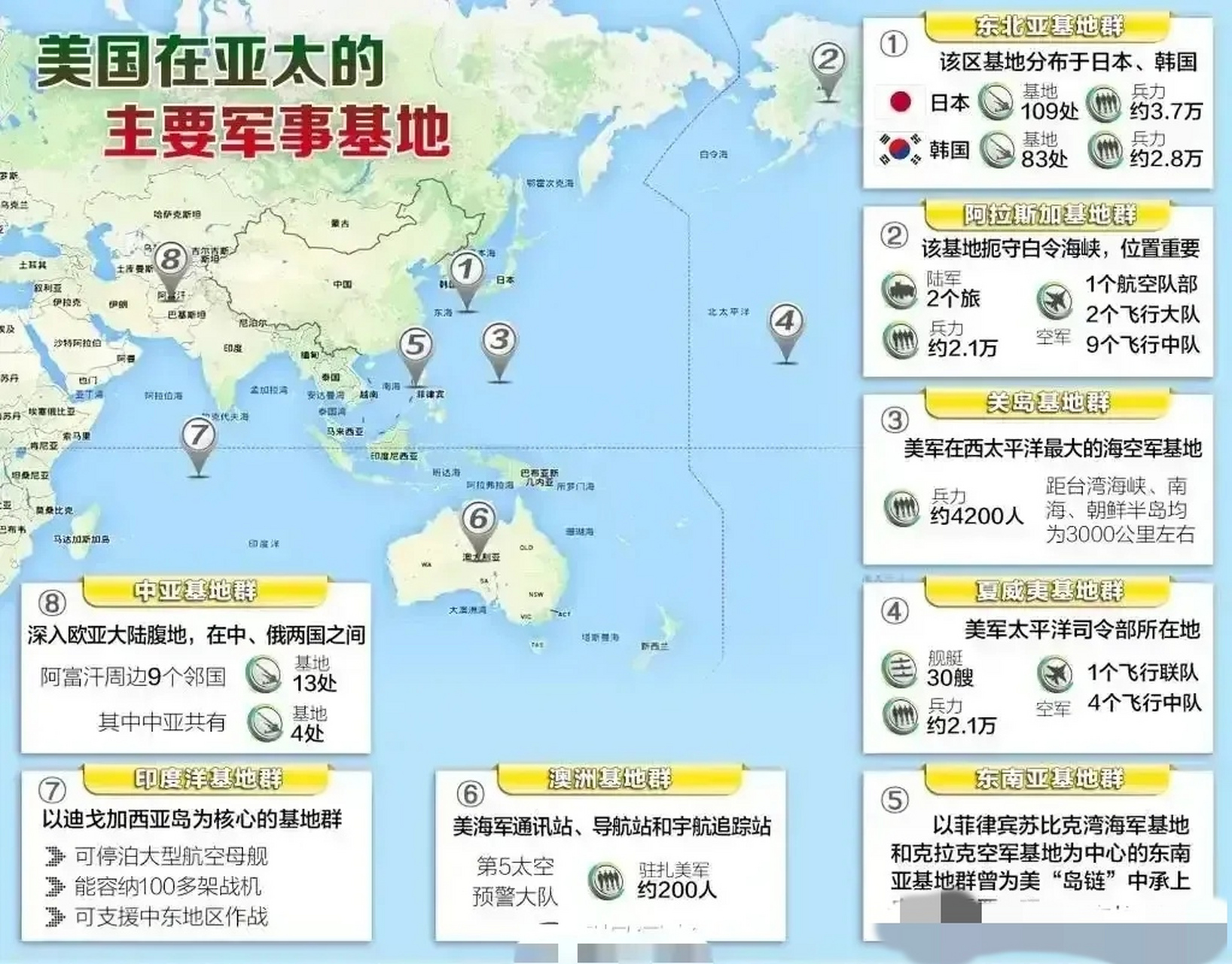 中国周边美军基地分布图片