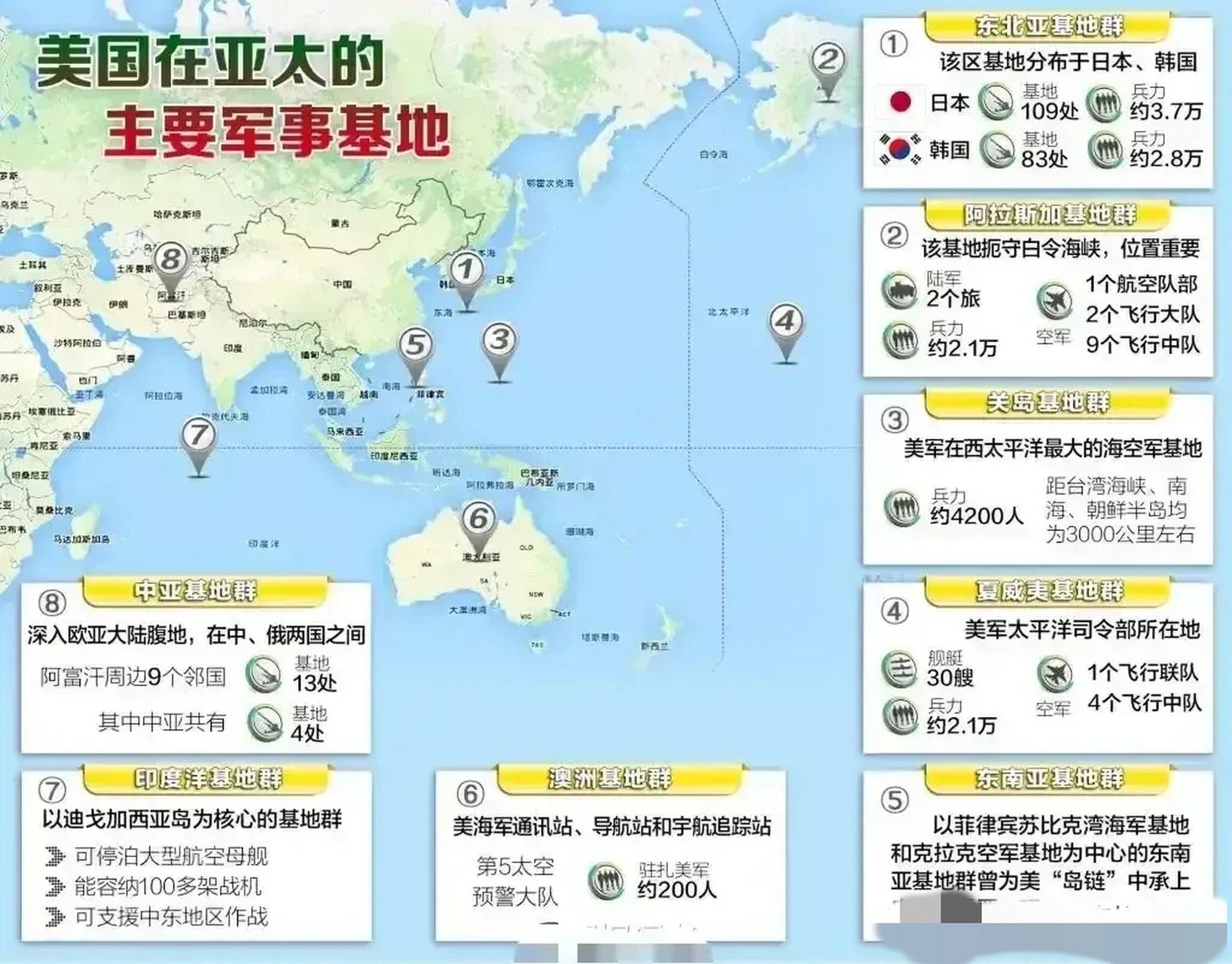 超级详细的美国在中国周边的军事基地分布图,还有台湾的兵力布防图.