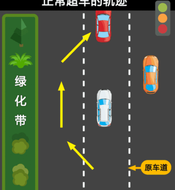 從右側車道超過前車,難道就算