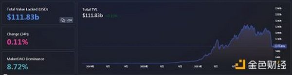 金色Web3.0日报 | 淘宝618将上线元宇宙购物