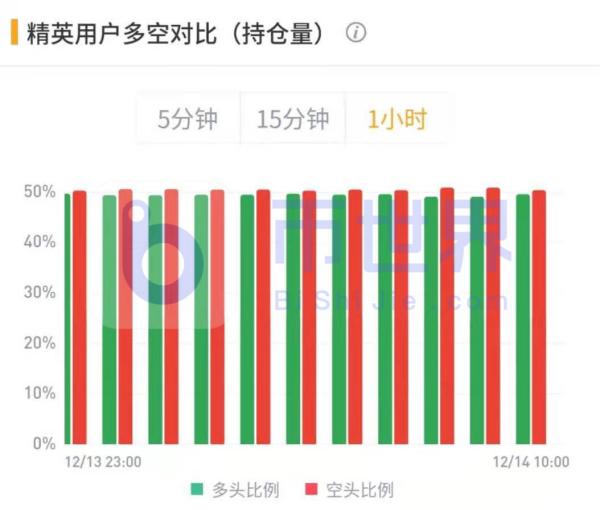 【合约日报】XMR资金只进不出 BTC缩量反弹待主力入场