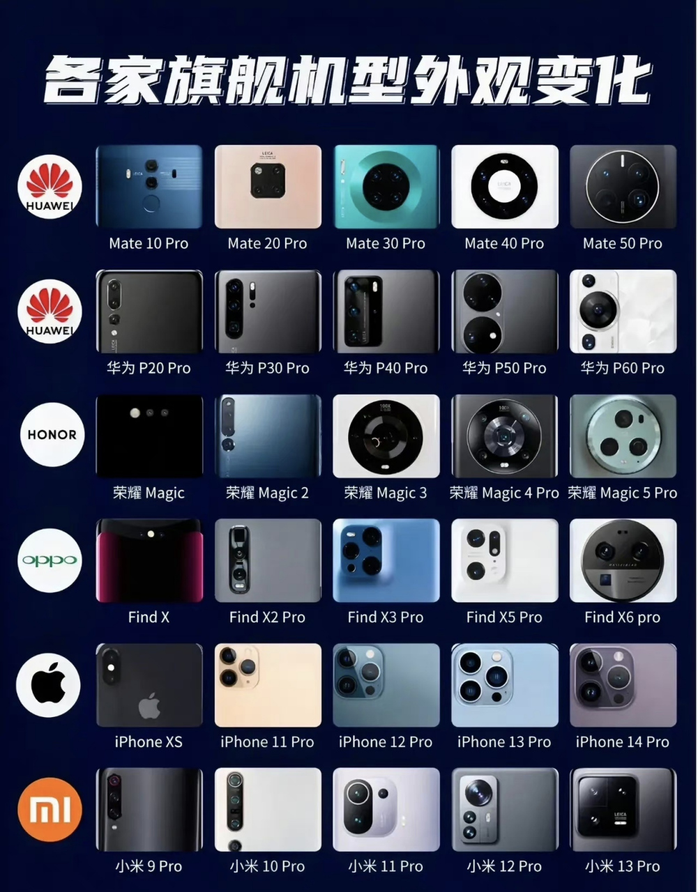 各品牌旗舰手机后置摄像头模组变化图一览  图1,华为,荣耀,oppo,苹果