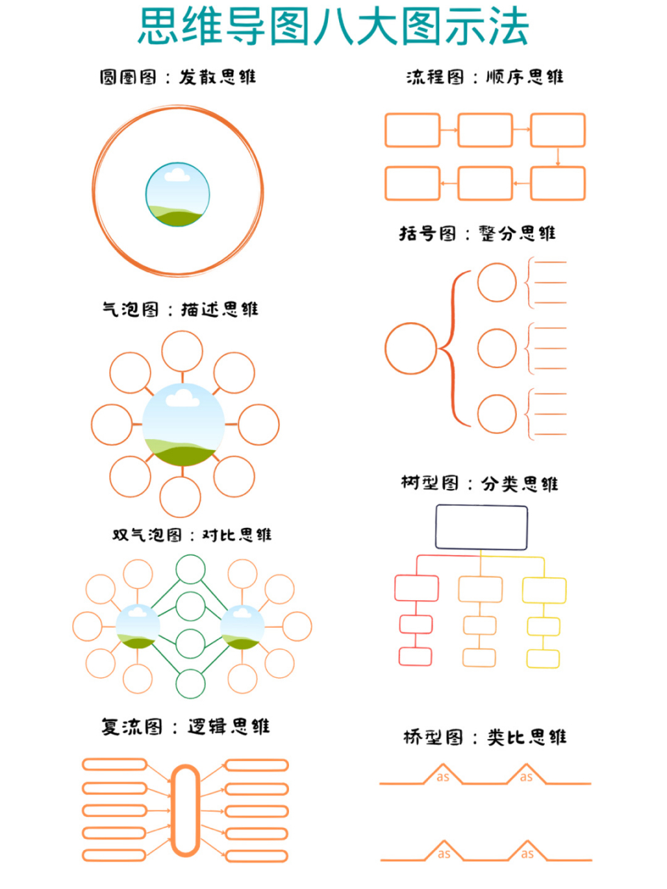 mind-map图片