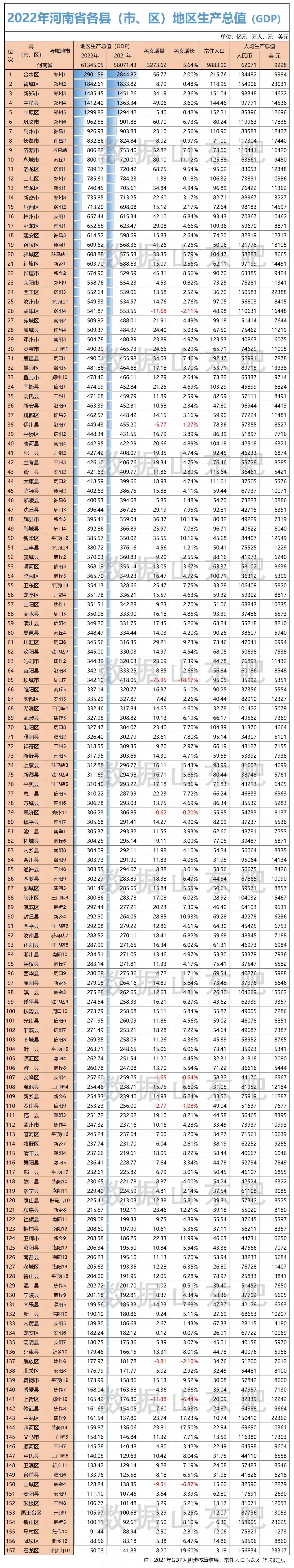 河南城市排名图片