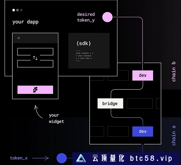 如何建立市场护城河？重新审视 Web3 时代的聚合理论