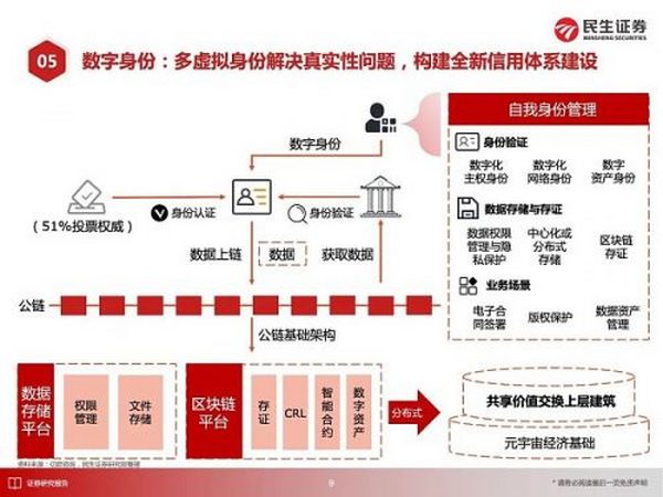 元宇宙应用大猜想 2030年的元宇宙产业