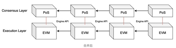 ETH上半年开发重心：前有上海 后有坎昆