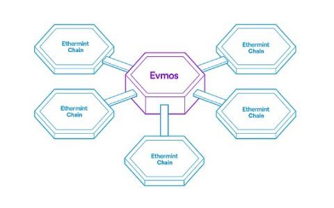 金色早报 | Evmos宣布暂停网络运行数天 将发布事后分析报告