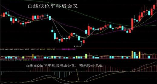 中国股市:但凡出现"macd boll"双剑合璧,出手就是涨停大黑马