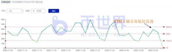 【合约日报】7万枚BTC换手在1.8万美元上方！下跌肇事者现形