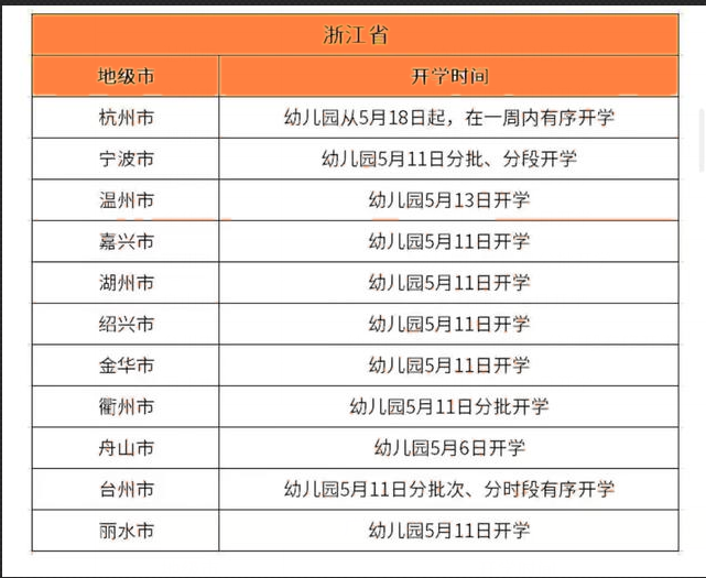 最新统计!各省幼儿园开学时间,看看有没你家孩子的学校