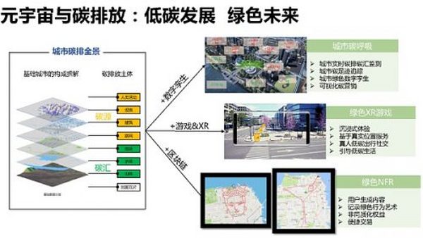 205页 清华大学沈阳教授团队《元宇宙发展研究报告》2.0版