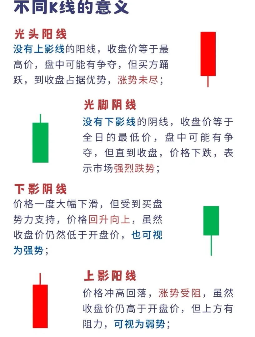 12种阳线阴线图解k线图片