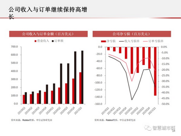 元宇宙PPT：为何科技巨头纷纷入局