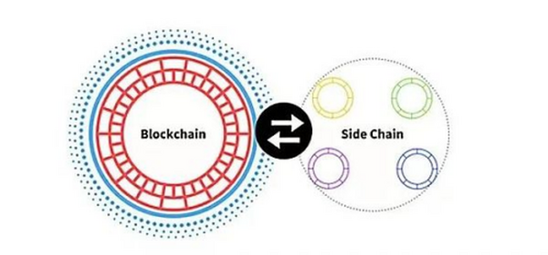 一文解析ETH Layer2的发展方向究竟在哪？