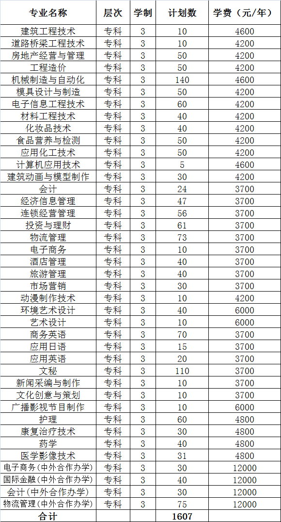 开封大学高职扩招图片