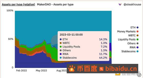 USDC 灾难时刻 稳定币表现大观