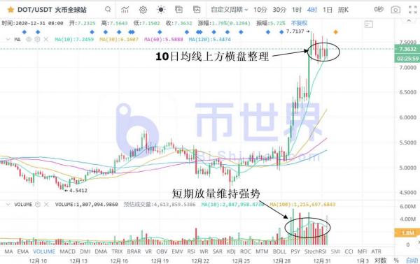 【合约日报】BTC在3万美元有更复杂走势 ETH资金出逃至BTC