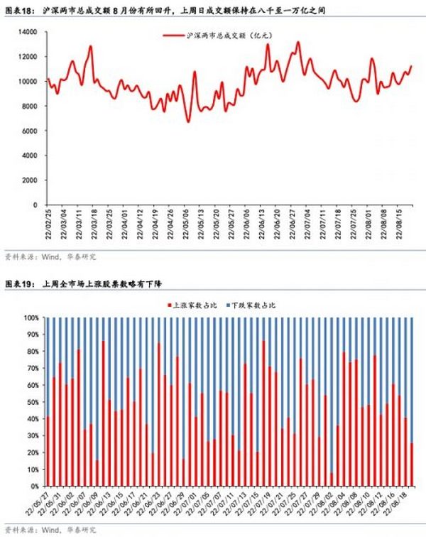 华泰证券：比特币近期下跌提示风险