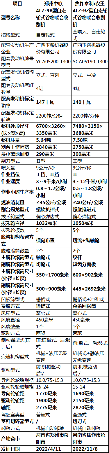 小麦收割机报价大全图片