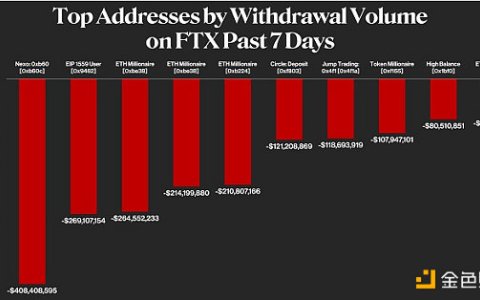 四张图带你看懂FTX到底经历了什么